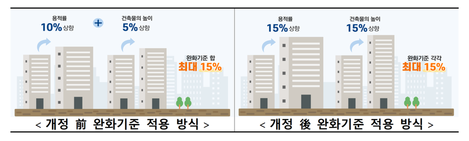(자료제공=국토부)