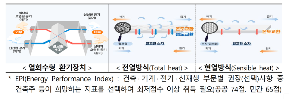 (자료제공=국토부)