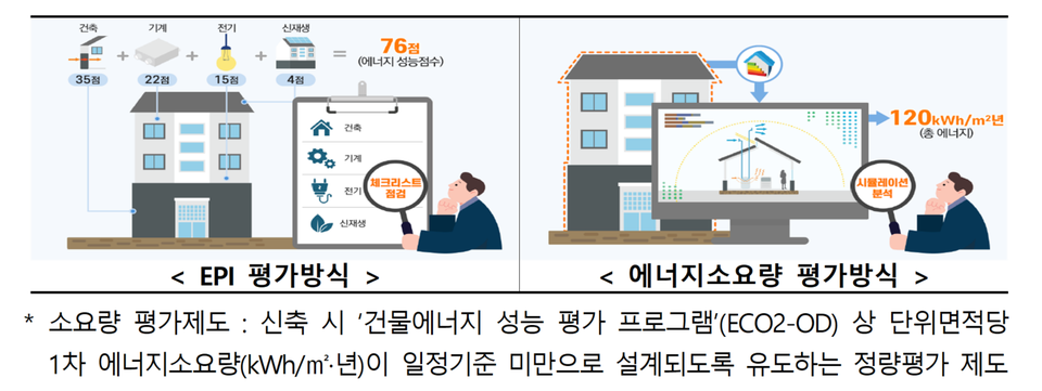 (자료제공=국토부)