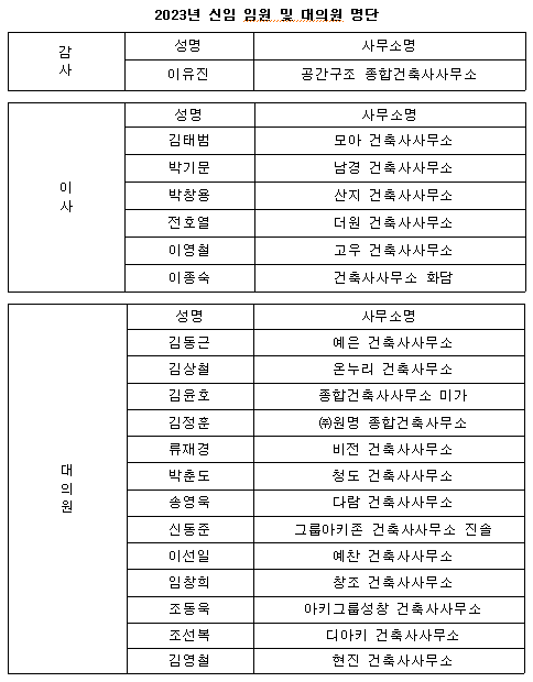 (자료제공=인천광역시건축사회)