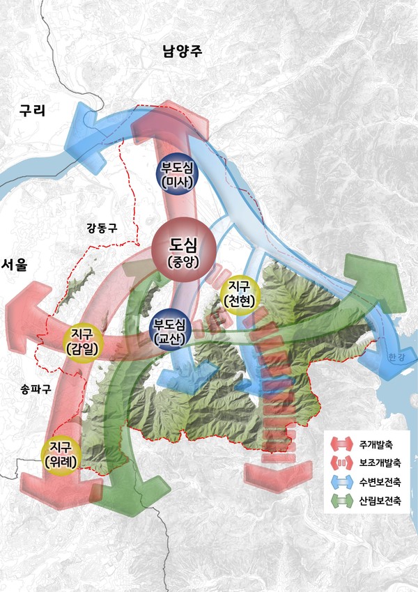 도시공간구조 및 발전·보전축(자료제공=하남시)