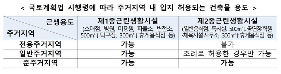 (자료제공=국토부)