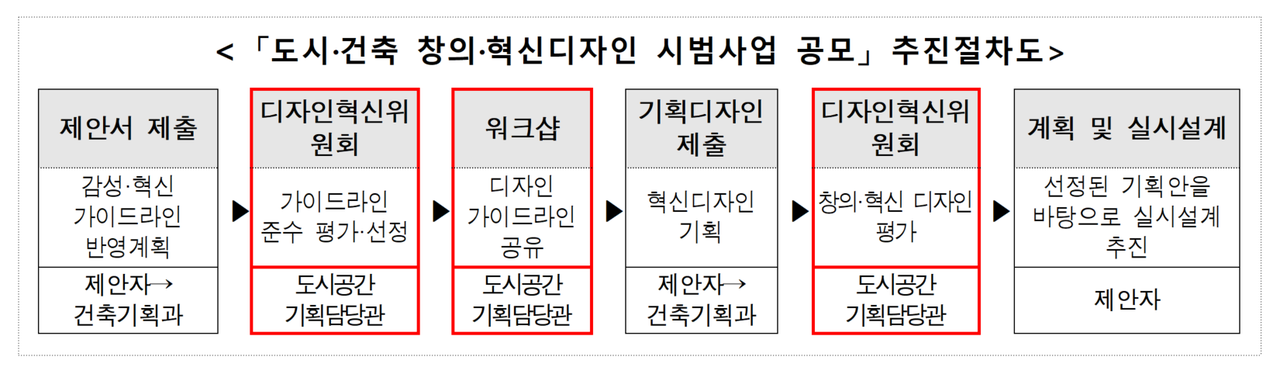 (자료제공=서울시)