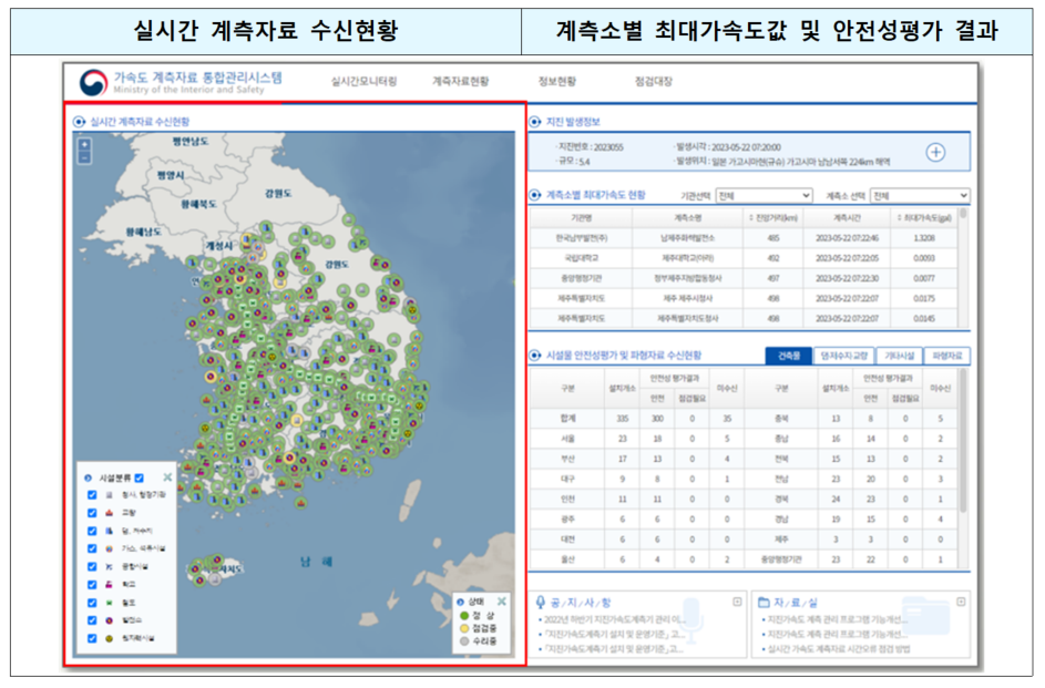 지진가속도 계측자료 통합관리시스템 메인화면(자료제공=행안부)