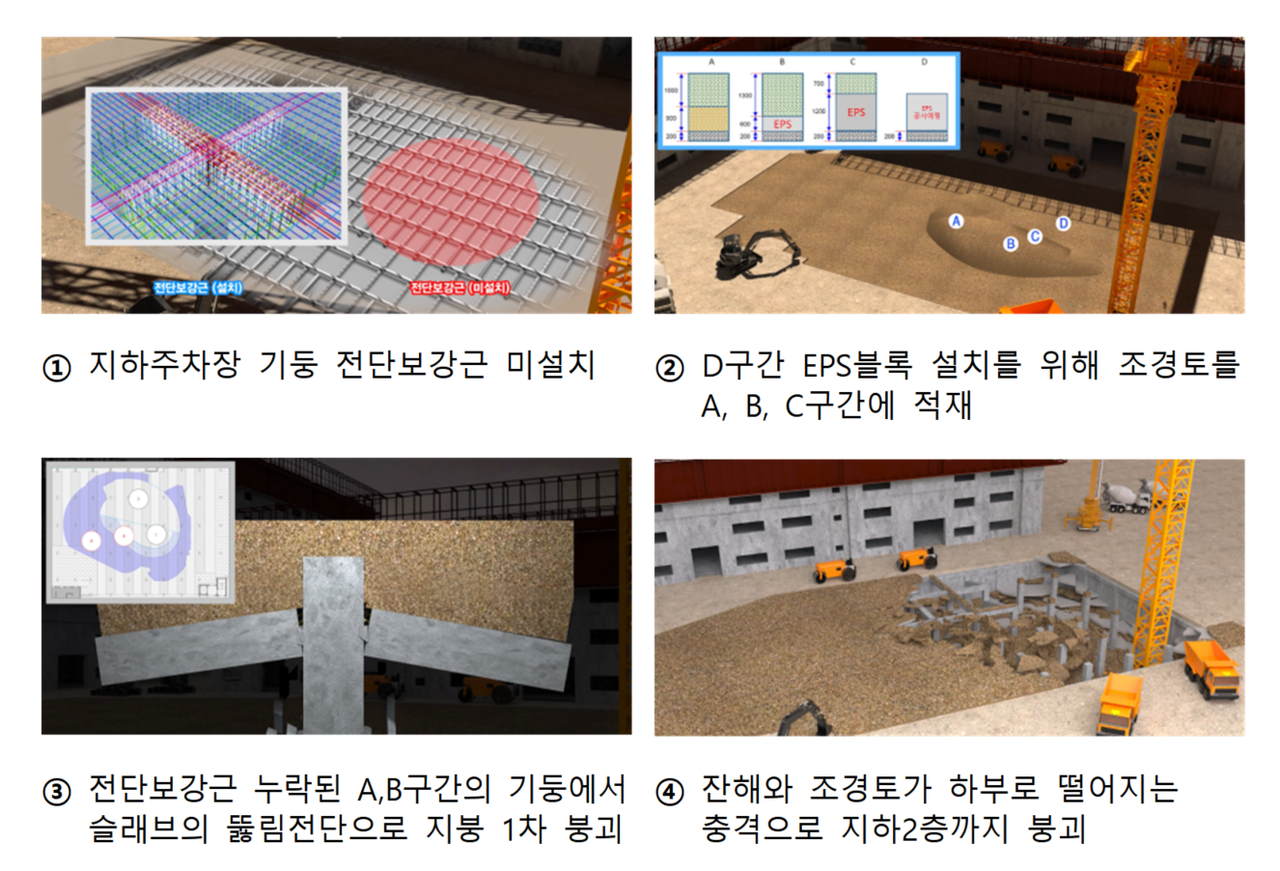 구조물 붕괴 과정(자료제공=국토부)
