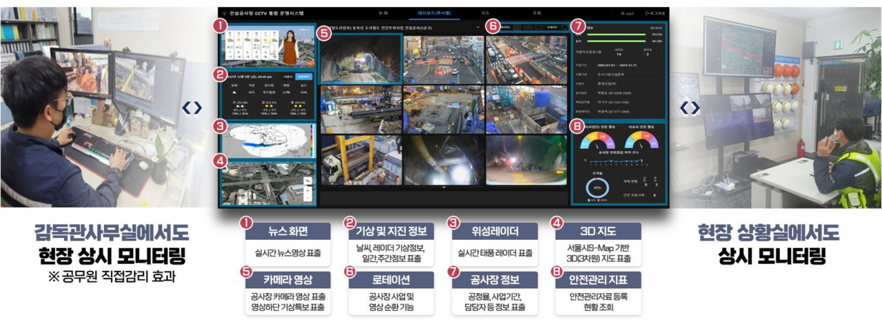 상시 모니터링 체계(자료제공=서울시)