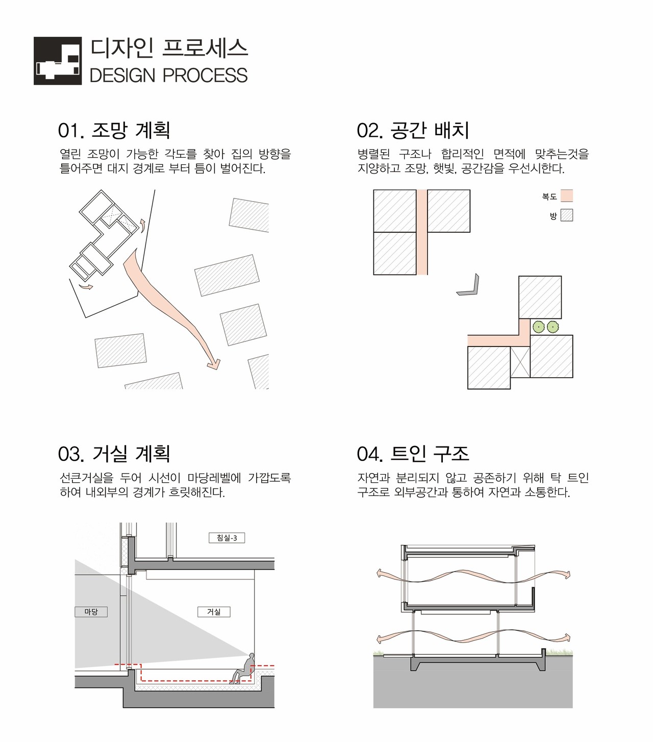 (자료제공=경기도건축사회)