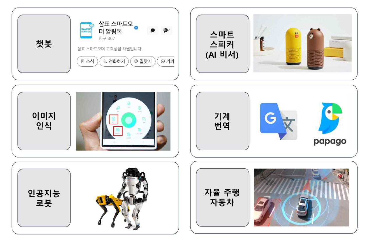 생활 속의 인공지능(자료제공=손호균)