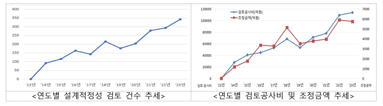 (자료제공=조달청)