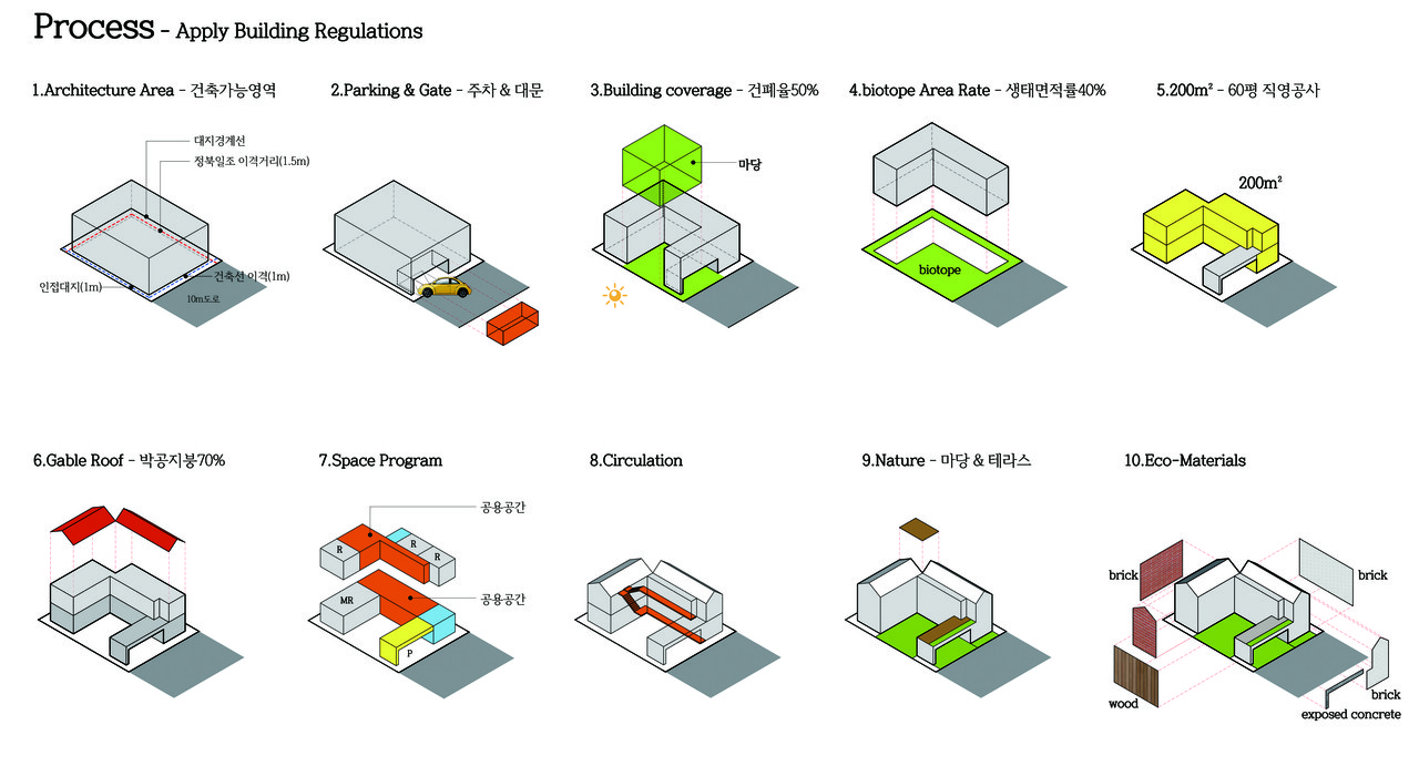(자료제공=경기도건축사회)