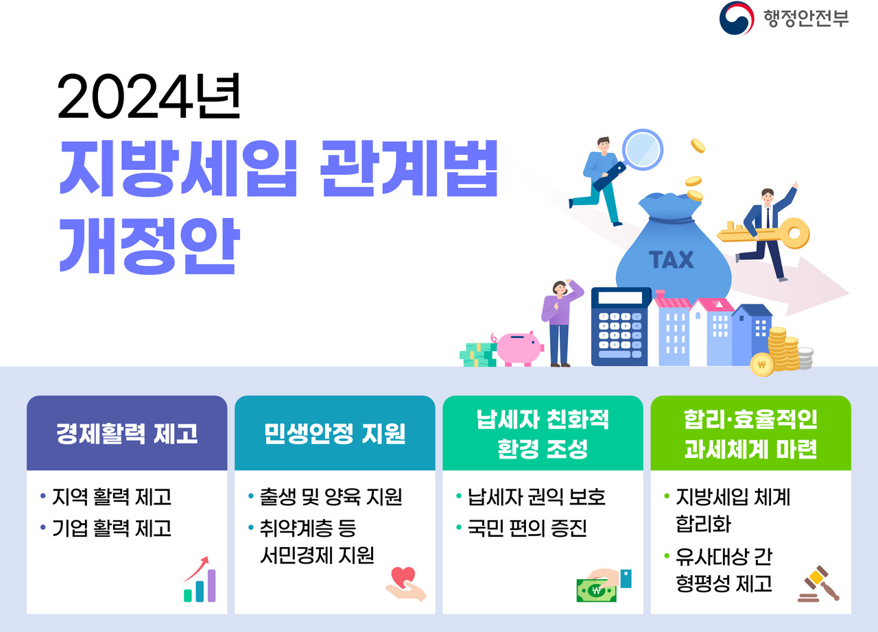  「2024년 지방세입 관계법 개정안」 주요 내용(자료제공=행안부)