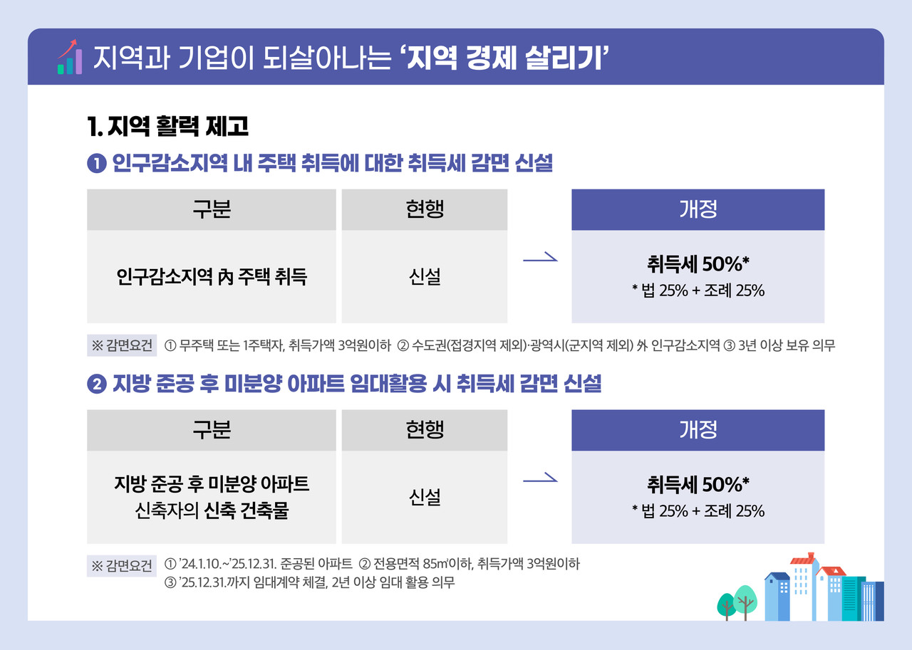 (자료제공=행안부)