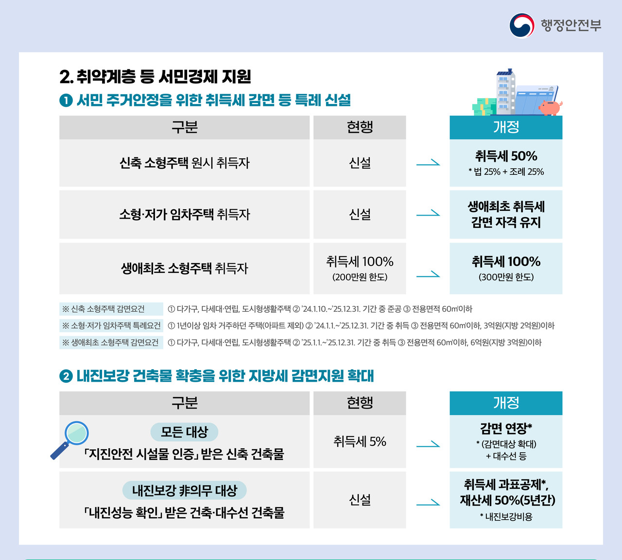 (자료제공=행안부)
