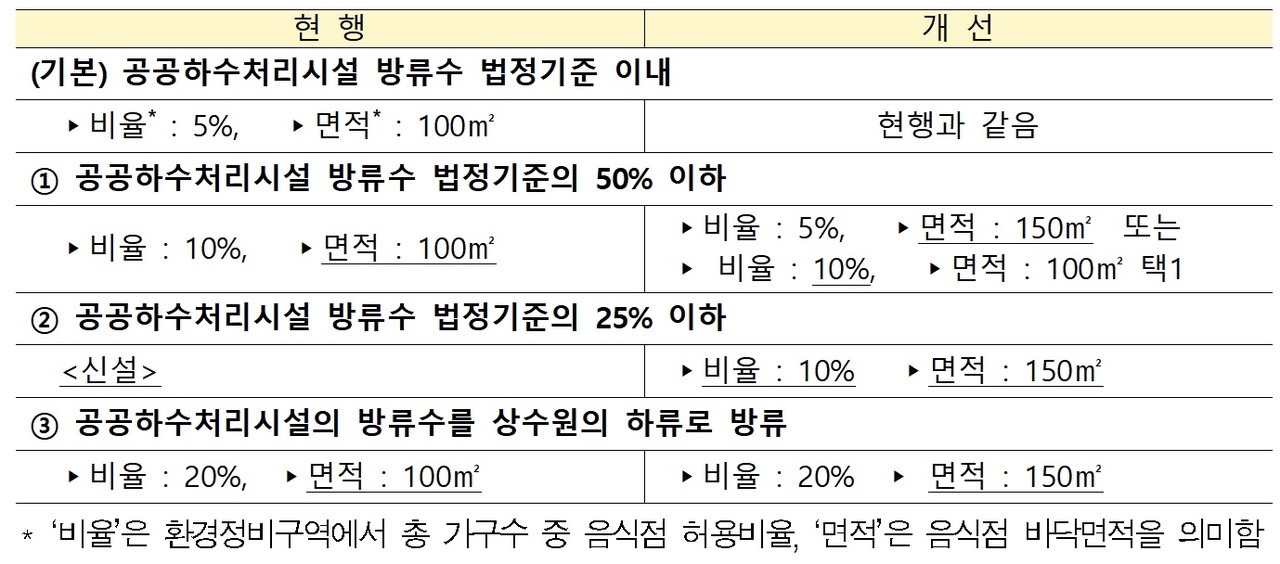 (자료제공=환경부)