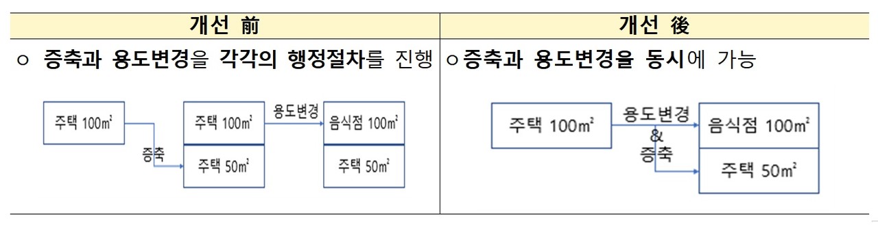 (자료제공=환경부)