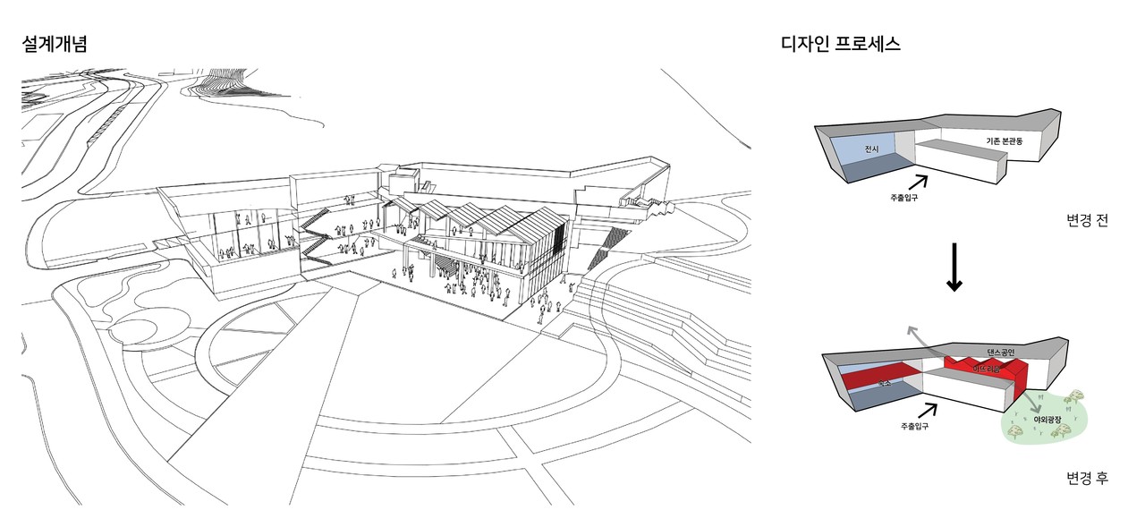 (자료제공=경기도건축사회)