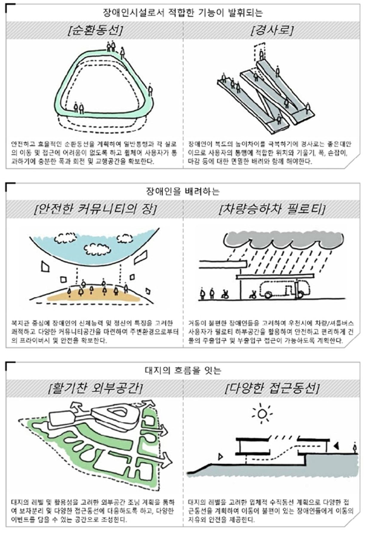 (자료제공=경기도건축사회)