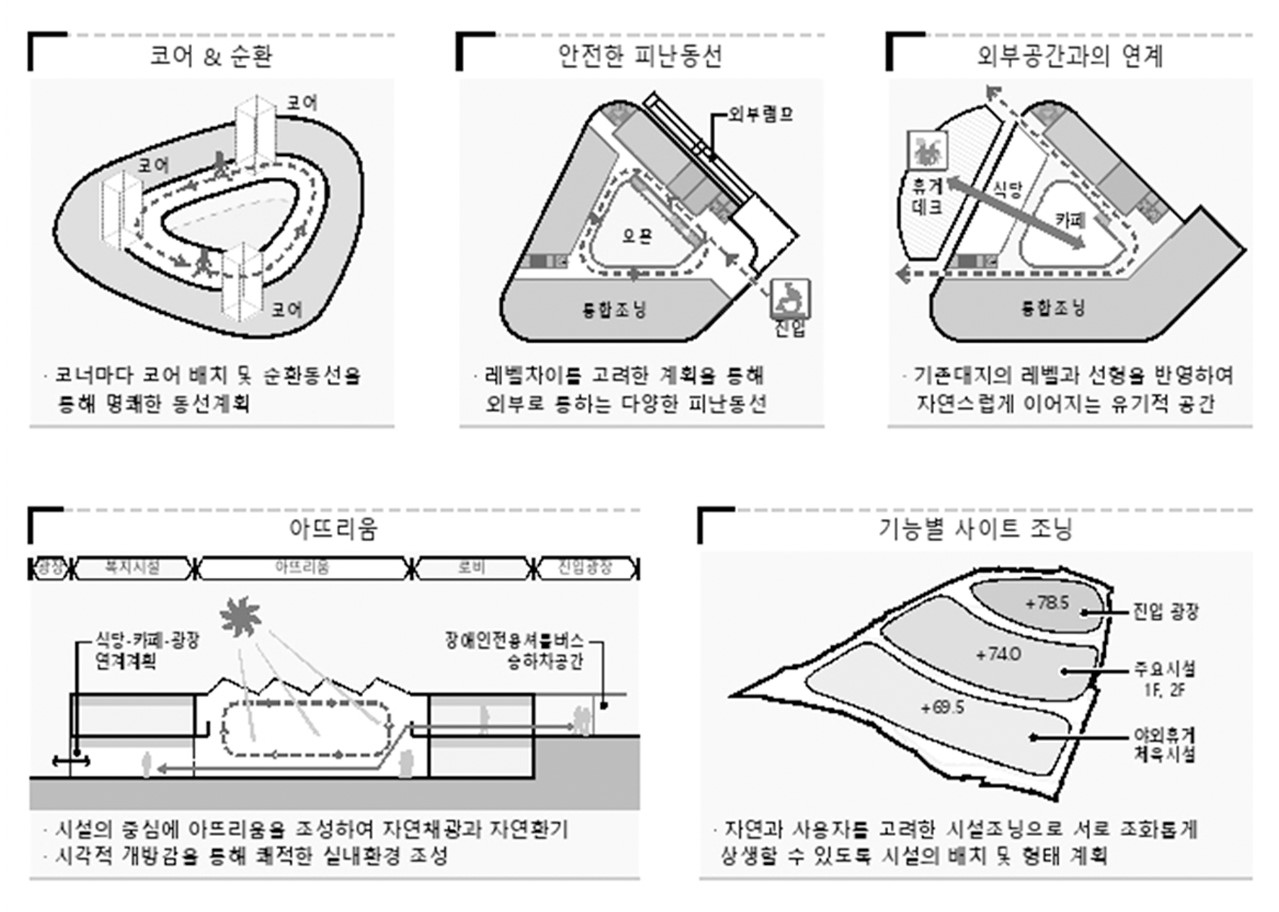 (자료제공=경기도건축사회)