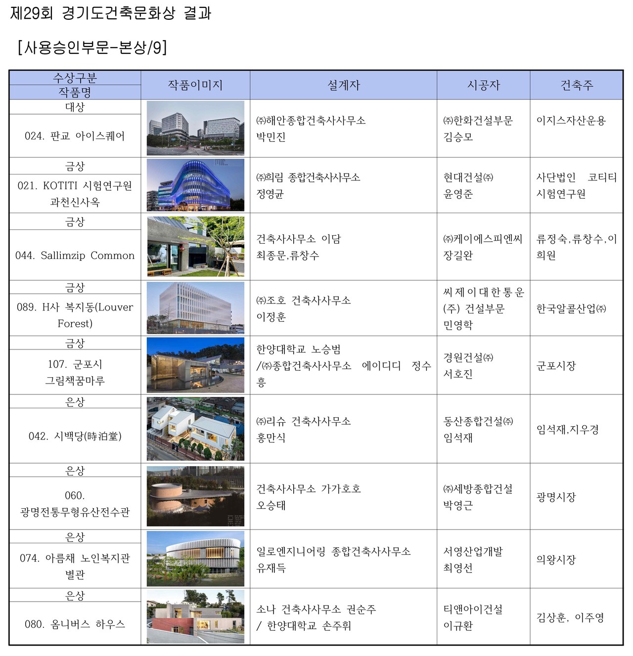제29회 경기도건축문화상 사용승인 부문 수상작(자료제공=경기도건축사회)