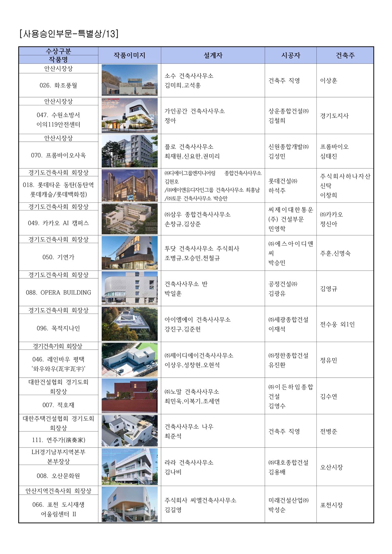 제29회 경기도건축문화상 사용승인 부문 수상작(자료제공=경기도건축사회)