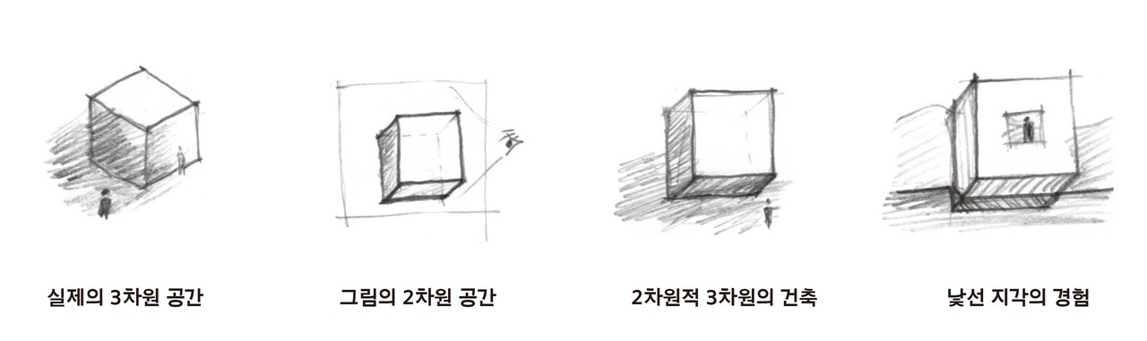 (자료제공=경기도건축사회)