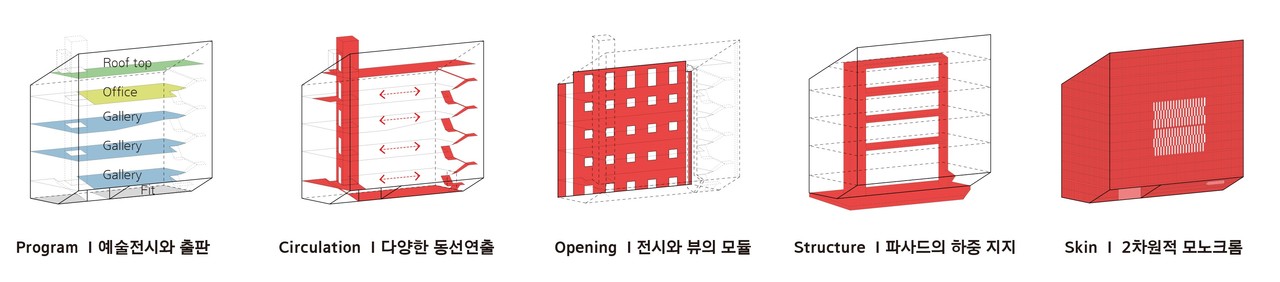 (자료제공=경기도건축사회)