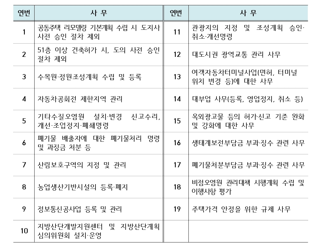 (자료제공=행정안전부)