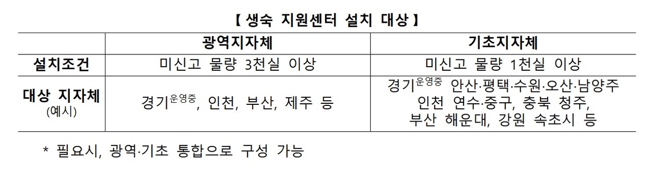 (자료제공=국토부)