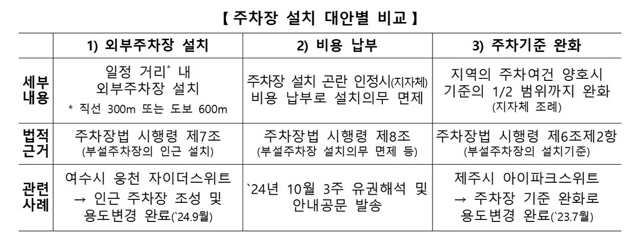 (자료제공=국토부)