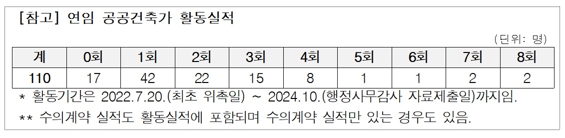 (자료제공=서울시의회)