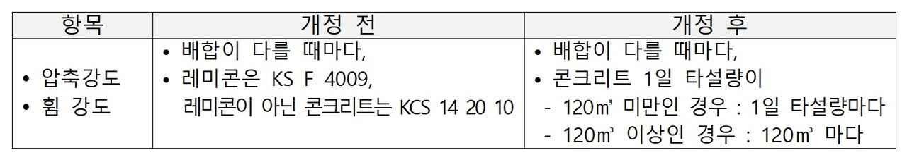 (자료제공=국토부)