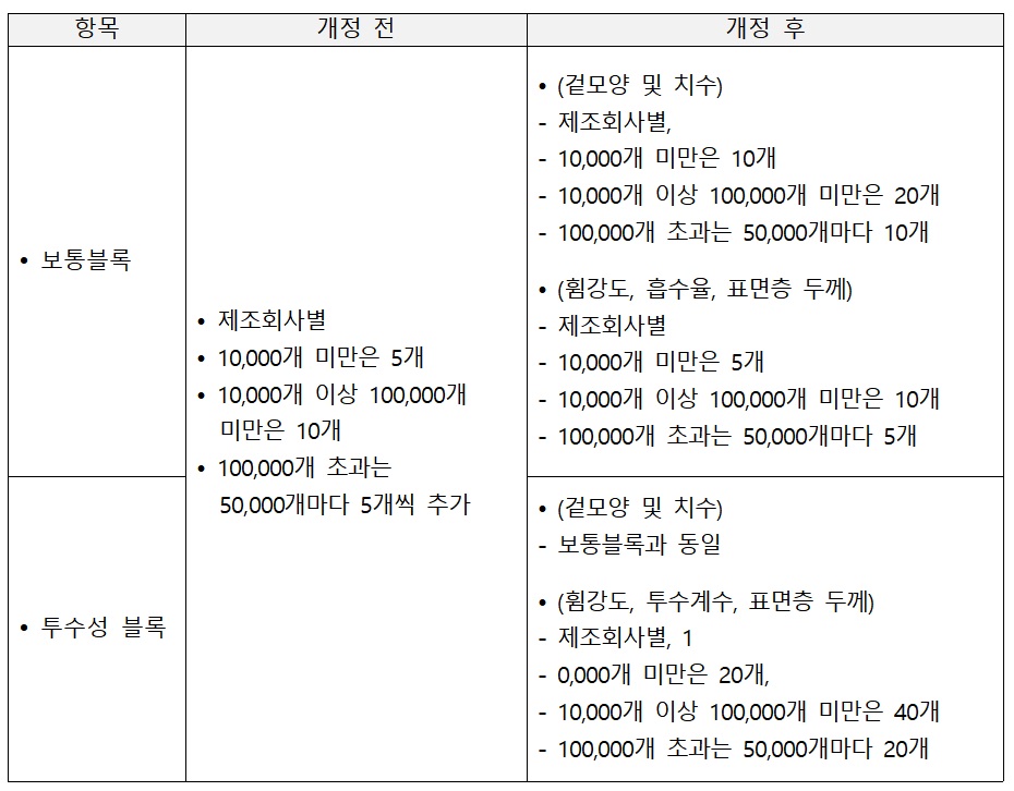 (자료제공=국토부)