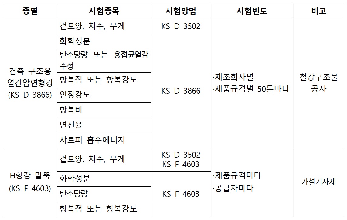 (자료제공=국토부)