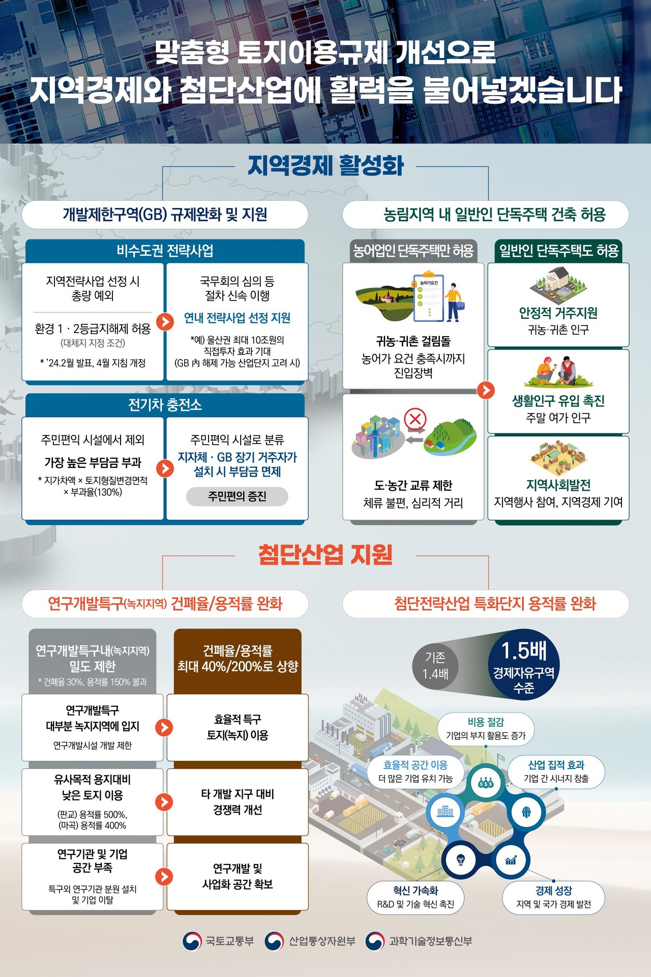 주요 개선사항 인포그래픽(자료제공=국토부)