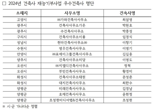(자료제공=경기도)