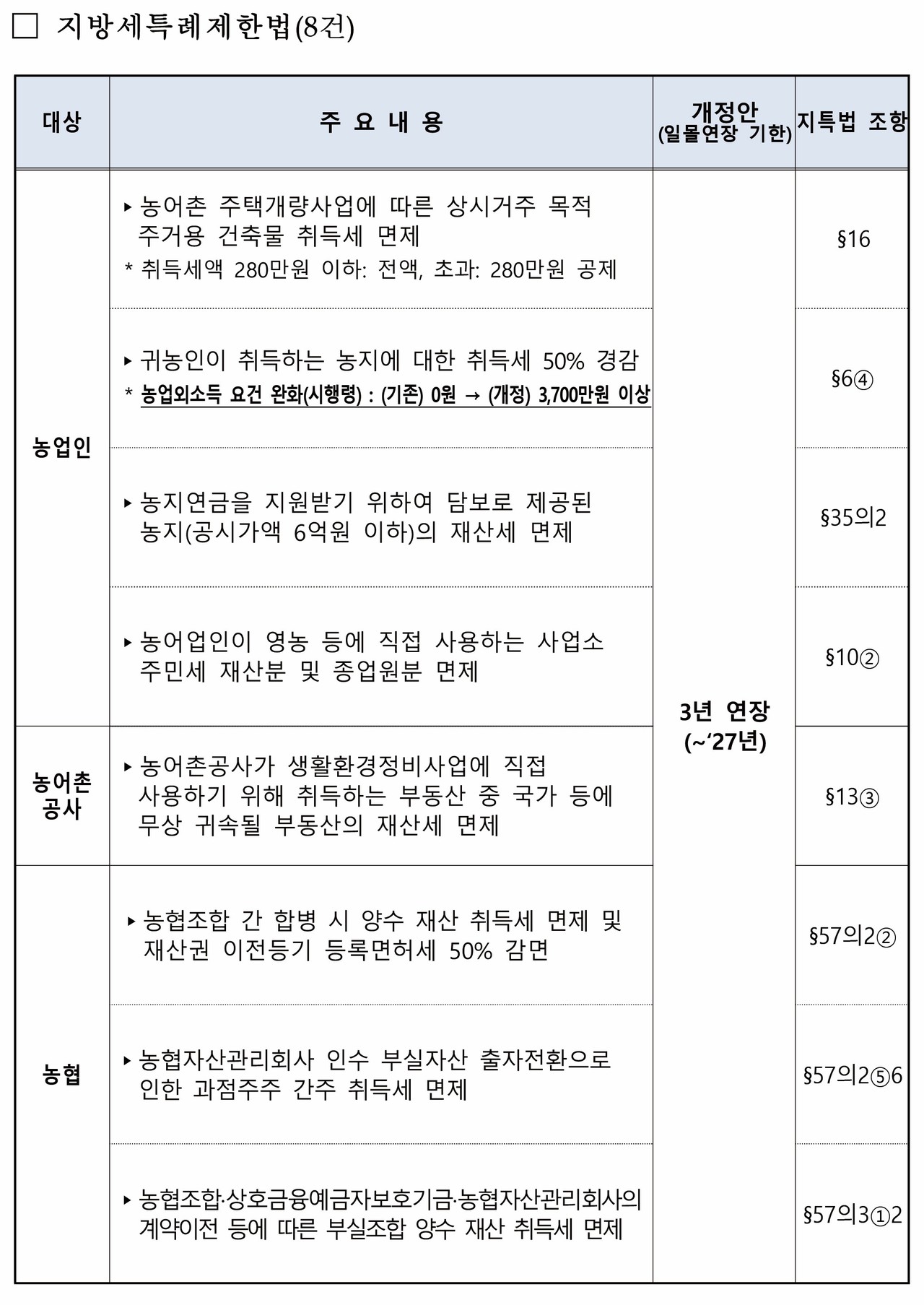 (자료제공=농림축산식품부)