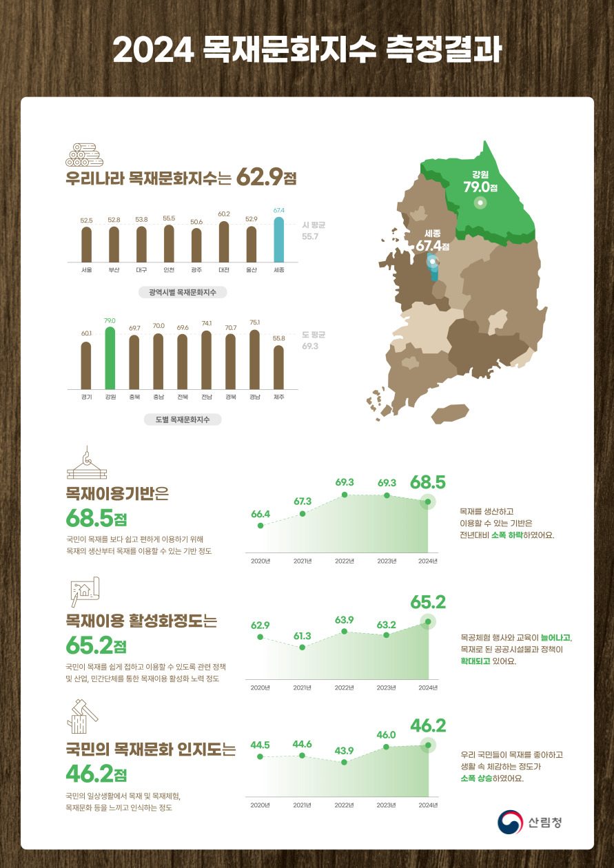 (자료제공=산림청)