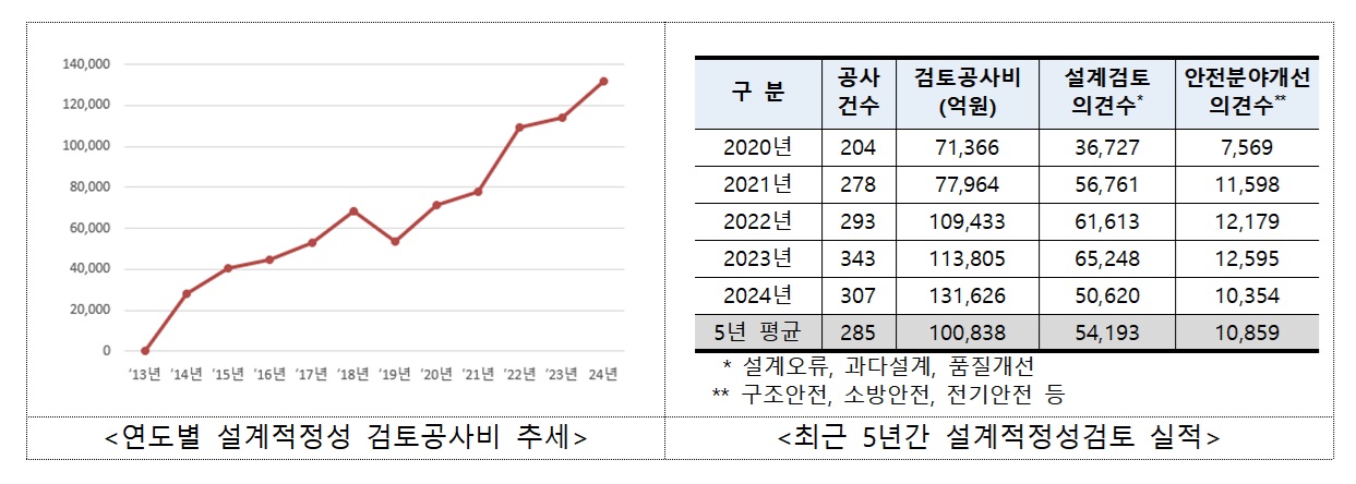 (자료제공=조달청)