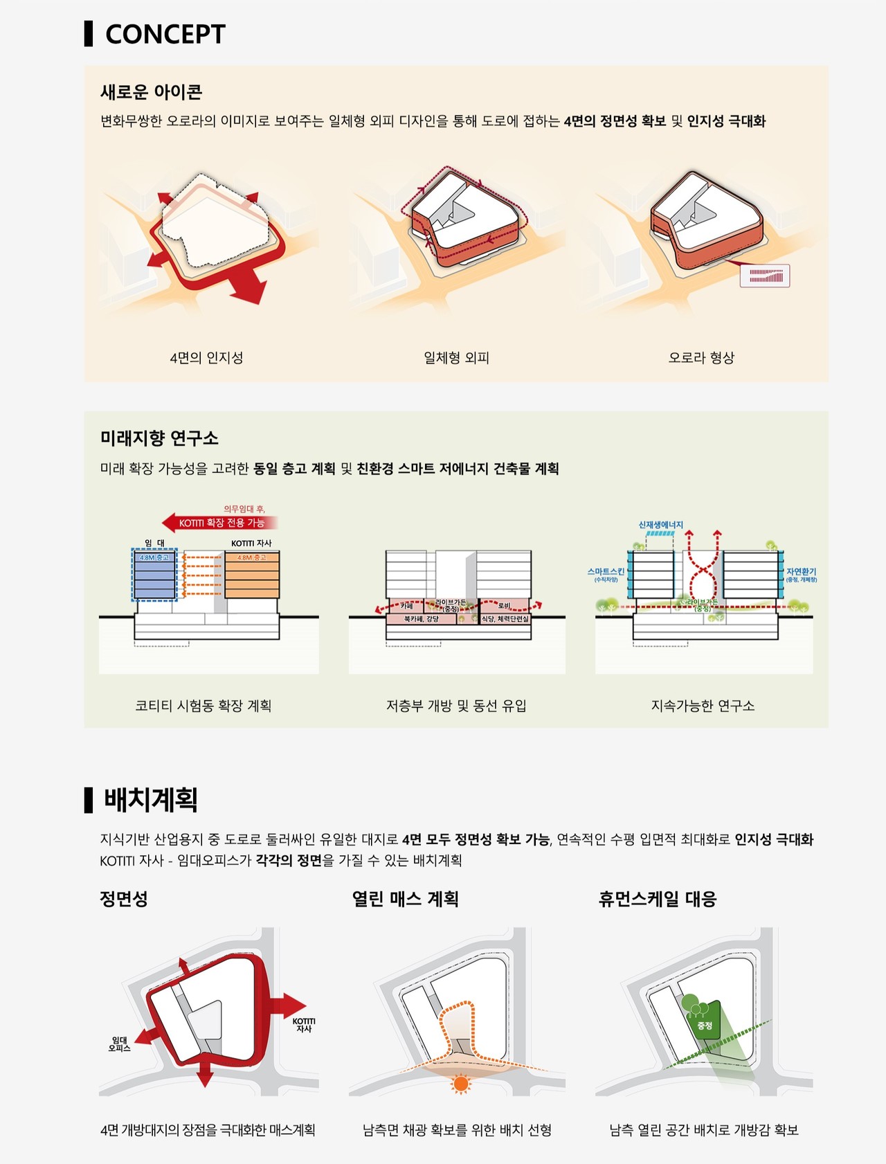(자료제공=경기도건축사회)