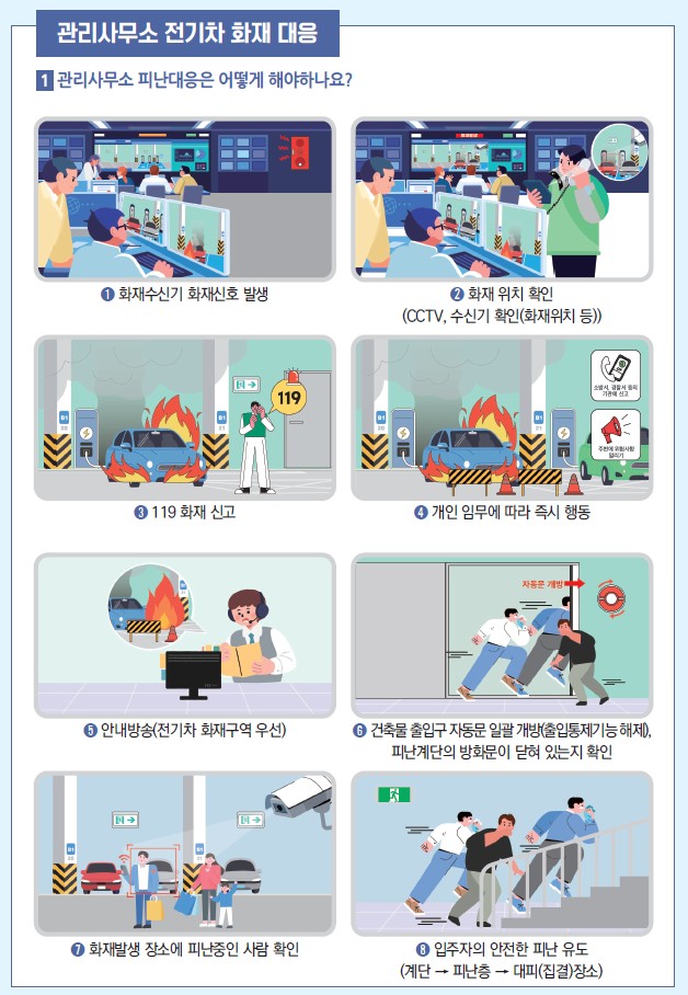 관리사무소・입주자 행동요령(매뉴얼 요약)(자료제공=국토부)