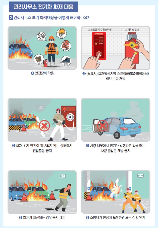 관리사무소・입주자 행동요령(매뉴얼 요약)(자료제공=국토부)