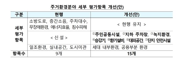 (자료제공=국토부)