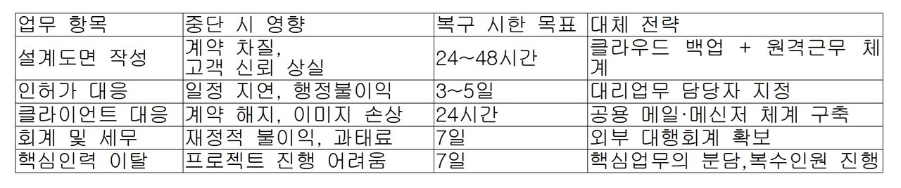 （자료제공＝은민균）