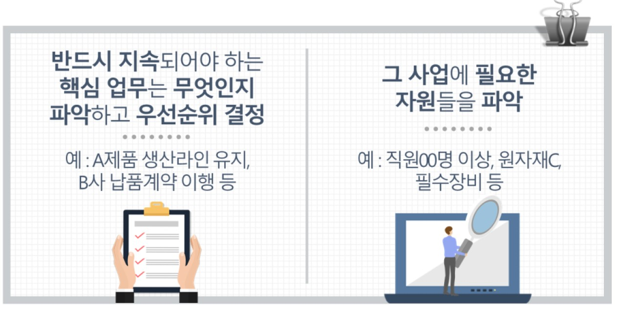 업무영향분석의 핵심 내용 (자료 : Deloitte Risk Advisory News Letter 2020.8, 은민균 제공)