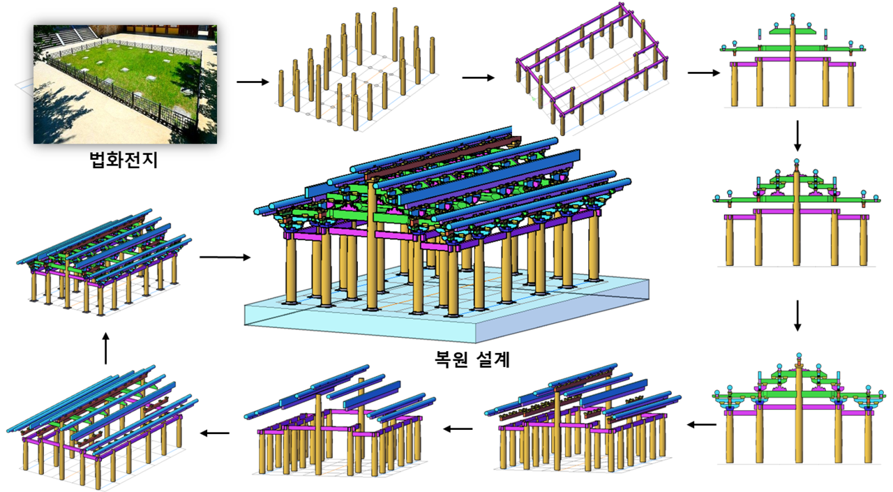 법화전 복원 설계 과정(자료제공=(주)캐디안)