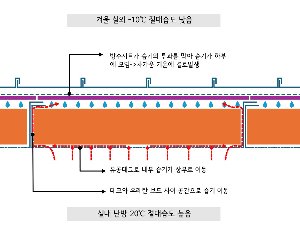 (자료제공=오대석)