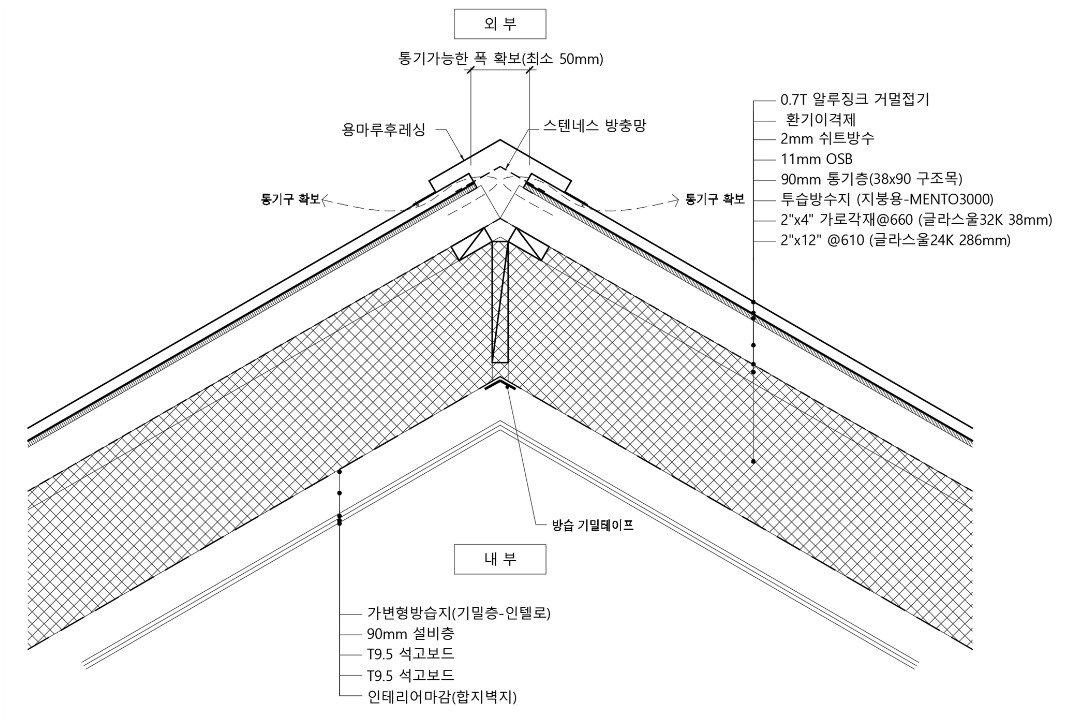 외부 통기층을 고려한 건식 지붕 레이어 구성(자료제공=오대석)
