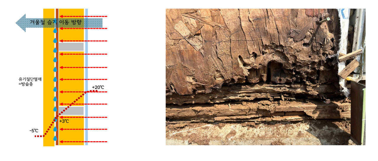 목구조 외부에 방습층이 형성되었을 경우 OSB 썩는 현상(자료제공=오대석)