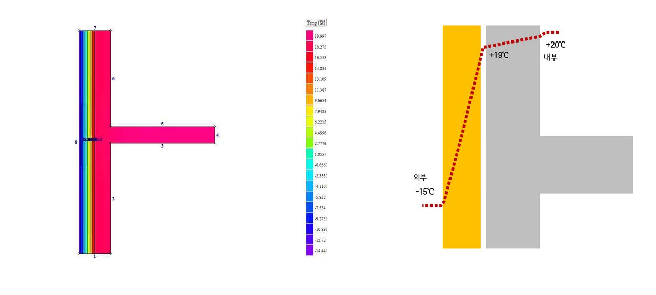 외단열 건축물의 장점(자료제공=오대석)