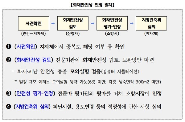 화재안전성 인정 절차(자료제공=국토부, 소방청)